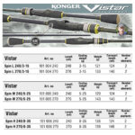 Lanseta Spinning Konger Vistar Spin H, 2.40m, 8-35gr (din 2 bucati) - imagine 2