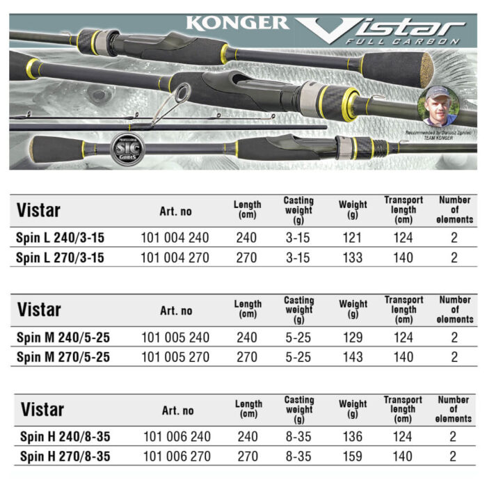 Lanseta Spinning Konger Vistar Spin H, 2.40m, 8-35gr (din 2 bucati) - imagine 2