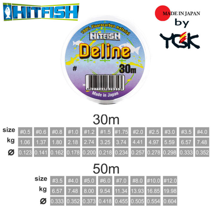 Hitfish Fir Fluorocarbon 100% Deline by YGK Japan, 50m, marime PE 12.0, 0.604mm, 19.98kg - imagine 3
