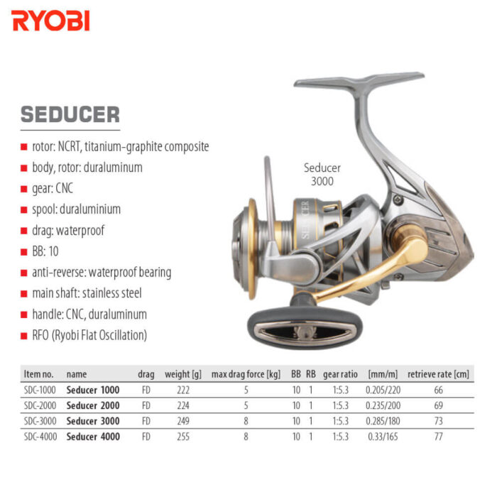Mulineta Ryobi Seducer 3000FD - imagine 2