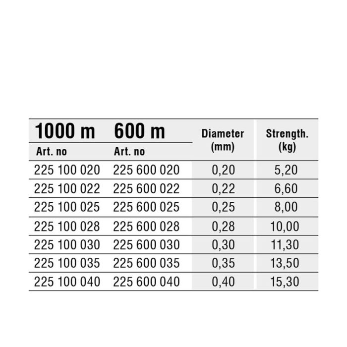 Konger Fir Monofilament pentru crap Team Carp Bright Orange (Portocaliu), 0.25mm, 8kg, 1000m - imagine 3